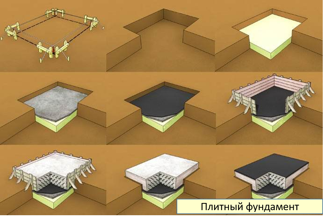 Плиту для дома своими руками. Плита фундаментная технология 200мм. Основание под плитный фундамент. Бетонная плита технология строительства. Фундамент монолитная плита технология.